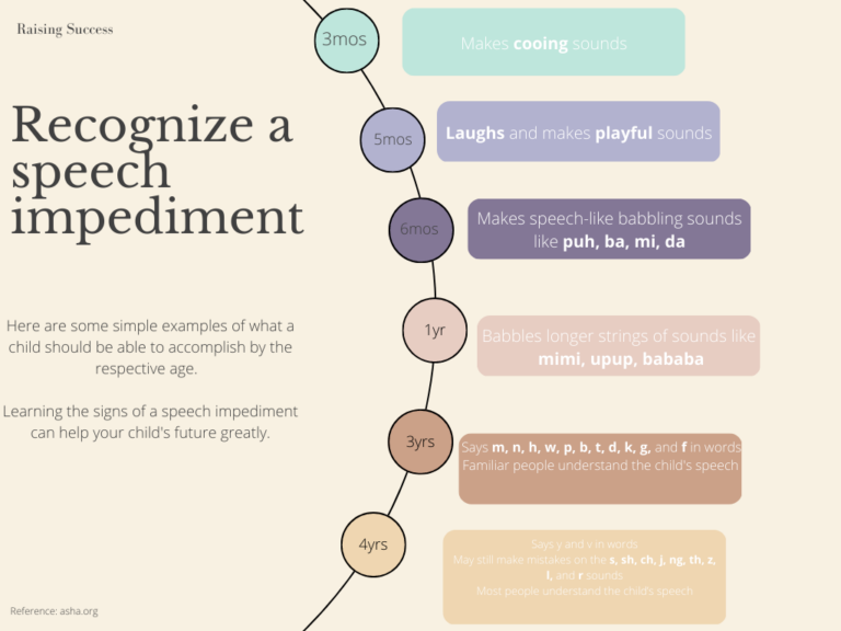 Beige Minimalist Timeline Diagram Graph